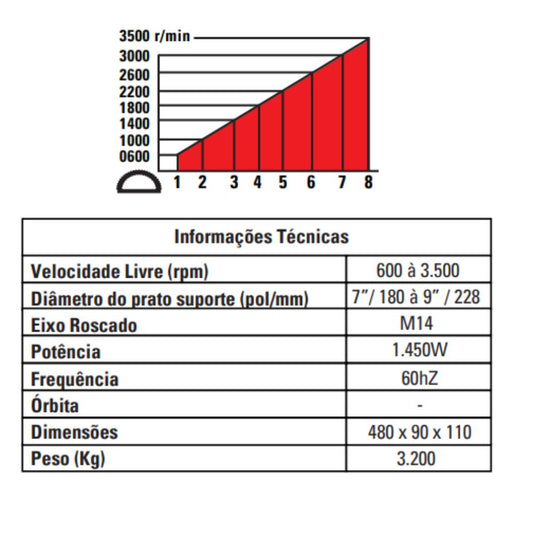 Politriz Angular 1450w 7" Sigma Tools