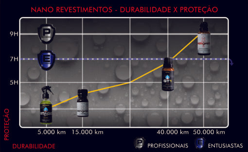Insignia 9h 30ml Easytech