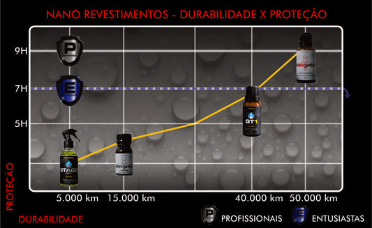 GT1 Ceramic 20ml EasyTech